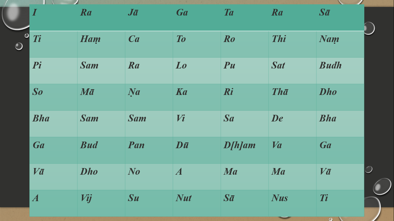 A table with letters and numbers

Description automatically generated