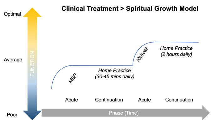 A diagram of a patient's recovery

AI-generated content may be incorrect.