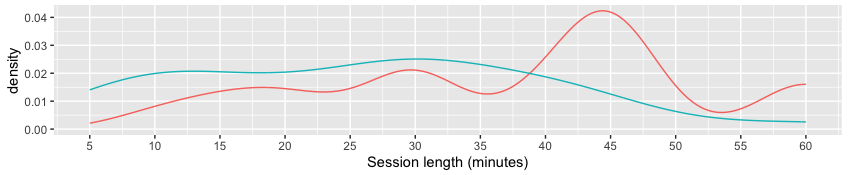 A graph of different types of data Description automatically generated with medium confidence