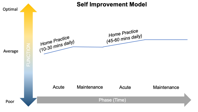 A graph showing a line of progress

AI-generated content may be incorrect.