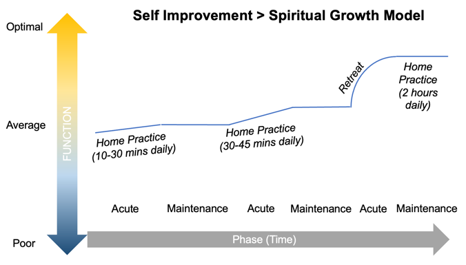 A graph showing a line of progress

AI-generated content may be incorrect.